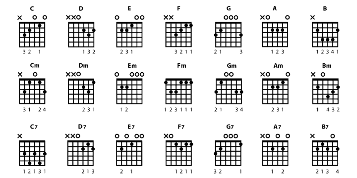 What is a Chord